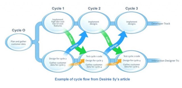 Adapting-Usability-Investigations-for-Agile-User-centered-Design-desiree-sy