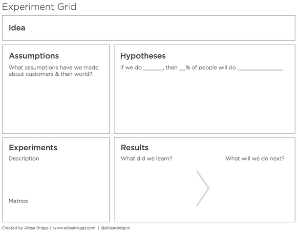 写真クレジット:Alissa Briggs、Enterprise UX Conference