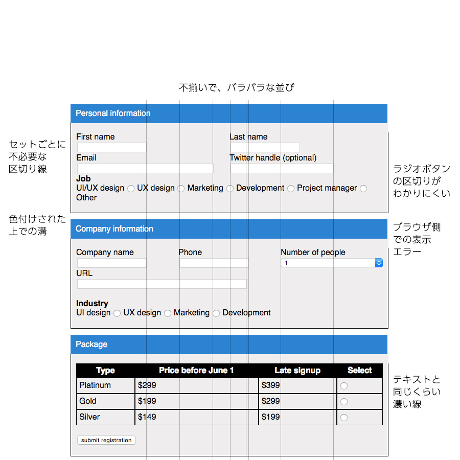 2-Trouble-with-the-ugly-form-2