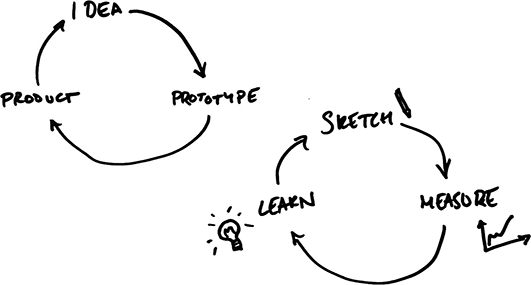 私たちは、ペーパープロトタイピングのようなローファイテクニックを使用して、自分たちのデザインアイデアを繰り返しテストしました。これはChris Cheshire氏によるスケッチです。