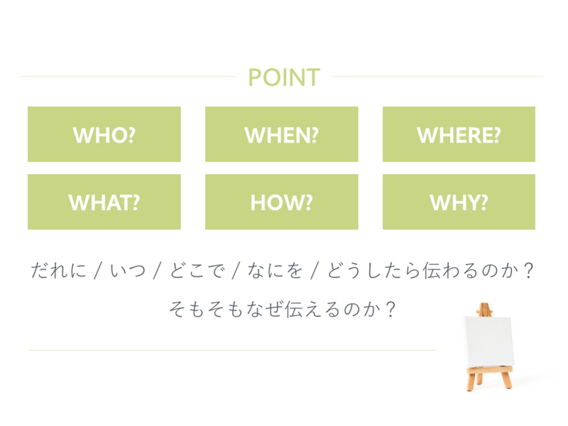 「5W1H」と称される問題発見と問題解決と同じ思考のフレームワーク