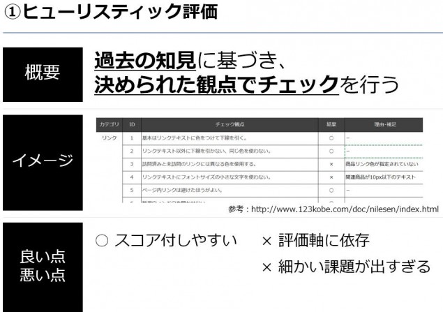 ヒューリスティック評価とは