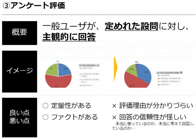 アンケート評価とは