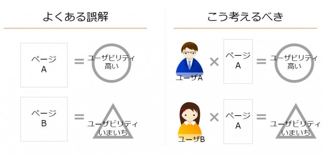 ユーザビリティの正しい考え方
