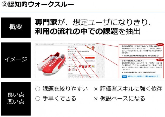 認知的ウォークスルーとは