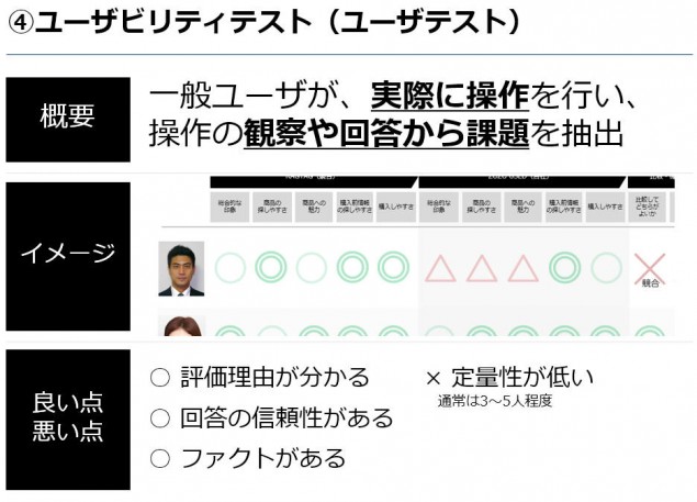ユーザビリティテストとは
