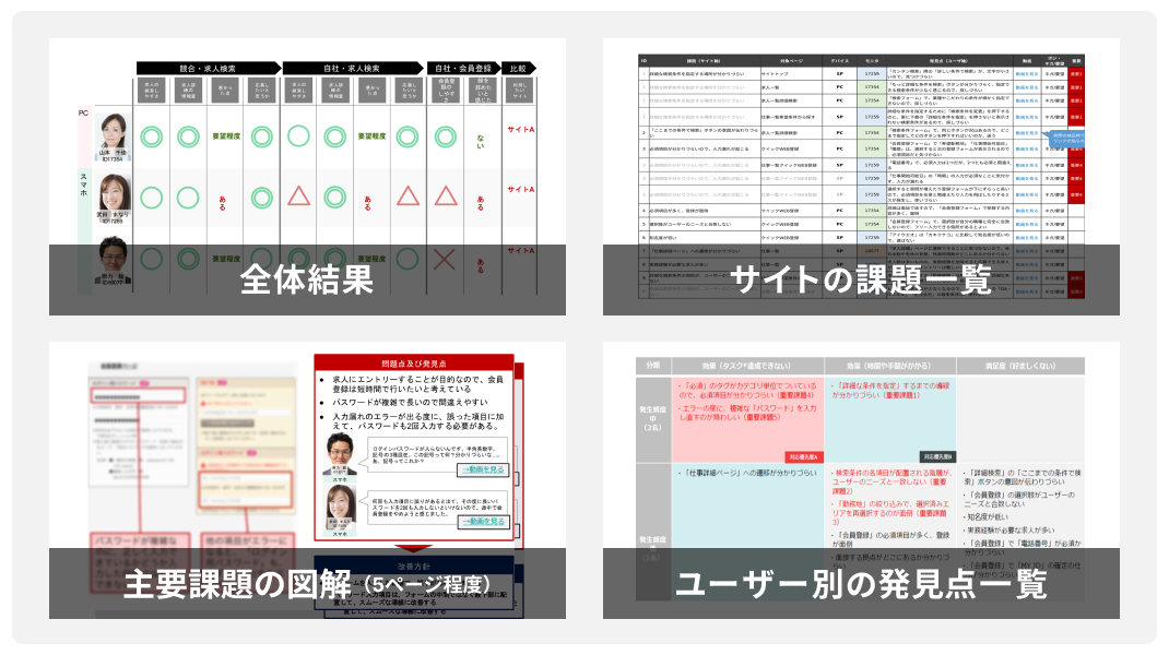 ユーザーテストサービスの納品物(分析レポート)